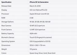 Image result for iPhone SE 1st Generation Hel
