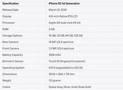 Image result for iPhone SE 1st Gen Specs