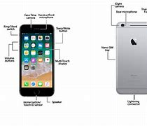 Image result for Open Diagram of an iPhone