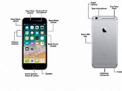 Image result for iPhone Diagram