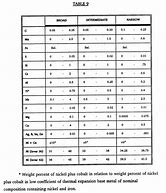Image result for Thermal Expansion of Metals Table