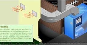 Image result for Air Compressor Heat Recovery