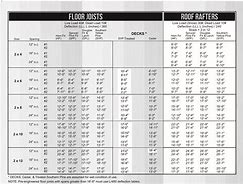 Image result for 2X10 Span Table