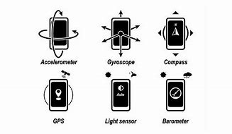 Image result for iPhone 5S Sensor Size