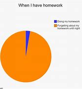 Image result for Lost My Homework