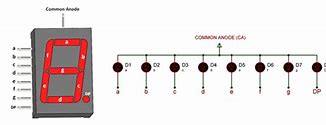 Image result for Common Anode 7-Segment Display