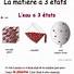 Image result for Francais Matiere 4Eme