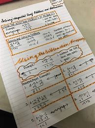 Image result for Algebra Notes for a Test