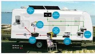 Image result for Best RV Solar Kits