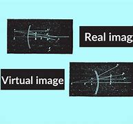 Image result for What Is the Difference Between a Virtual Image and a Real Image