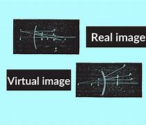 Image result for Diff Between Real and Virtual Image