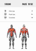 Image result for Flat ABS Challenge