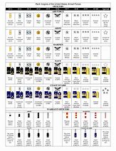 Image result for Us Military Rank Insignia Chart