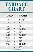 Image result for 1 Yard in Inches