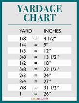 Image result for Inches per Yard