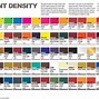Image result for Paint Density Chart