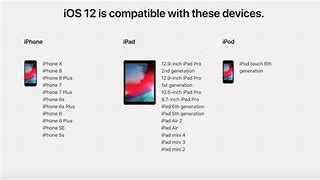 Image result for 6th iPhone