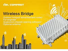 Image result for Wireless Access Point Router