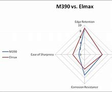 Image result for CrewWare vs Elmax