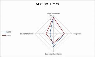 Image result for CrewWare vs Elmax