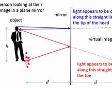 Image result for Mirror Reflection Background
