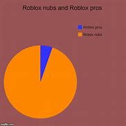 Image result for 999M ROBUX Meme