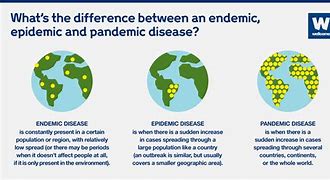 Image result for Epidemic Pandemic Difference Ya