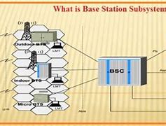 Image result for Base Station Subsystem