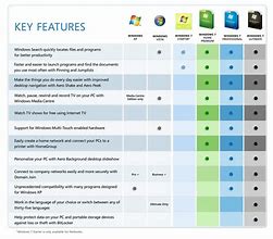 Image result for Windows 7 All Editions