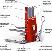 Image result for Auto Stacker
