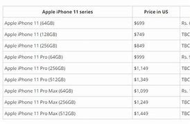 Image result for Xiaomi vs iPhone