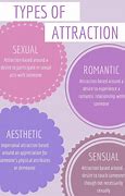 Image result for Three Types of Attraction