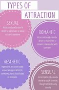 Image result for The Five Types of Attraction including Platonic