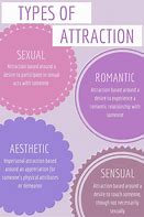 Image result for Types of Attraction 4-Way Grid