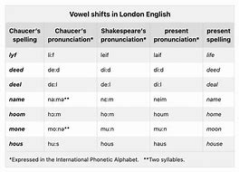 Image result for Confusion of Shakespearean Language