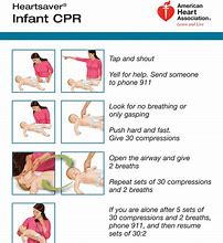 Image result for Cardiopulmonary Resuscitation CPR Guidelines American Heart Association