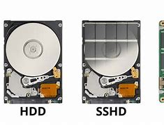 Image result for Hard Drive Storage Device