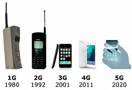 Image result for Tech Phone Timeline