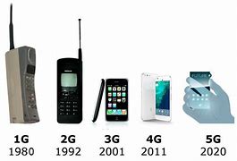 Image result for First 4G iPhone