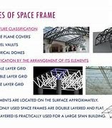 Image result for Linear Elements Space Frame