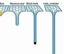 Image result for Node Modules Black Hole Meme
