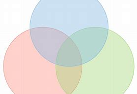 Image result for Blank Colored Venn Diagram