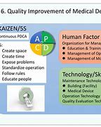 Image result for 5S Kaizen Examples