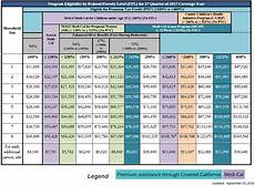Why Are My Children Medi Cal Annual Vs Monthly Income
