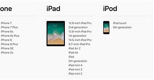 Image result for iPhone 5 and 5C