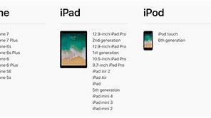 Image result for iPhone 5 And 5c