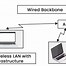 Image result for Wireless Area Network Manage