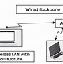 Image result for Wireless LAN Professionals 6Ghz