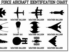 Image result for Us Air Force Military Aircraft