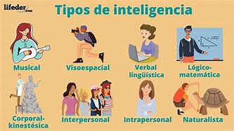 Image result for Ejemplos De Inteligencia